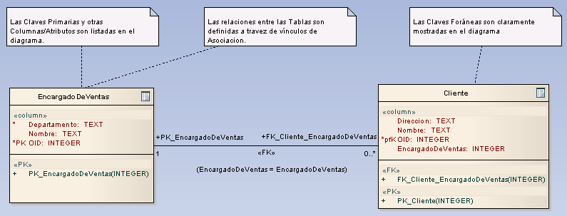 db diagram